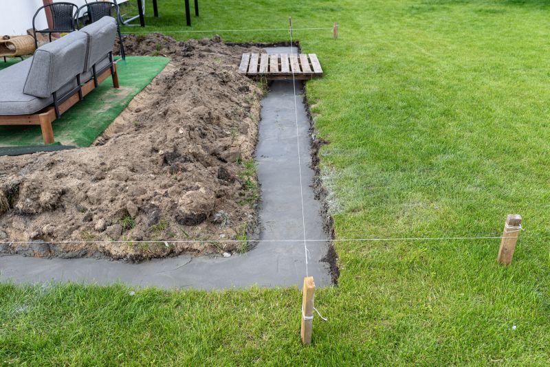 House Footing Construction in Greenville, SC
